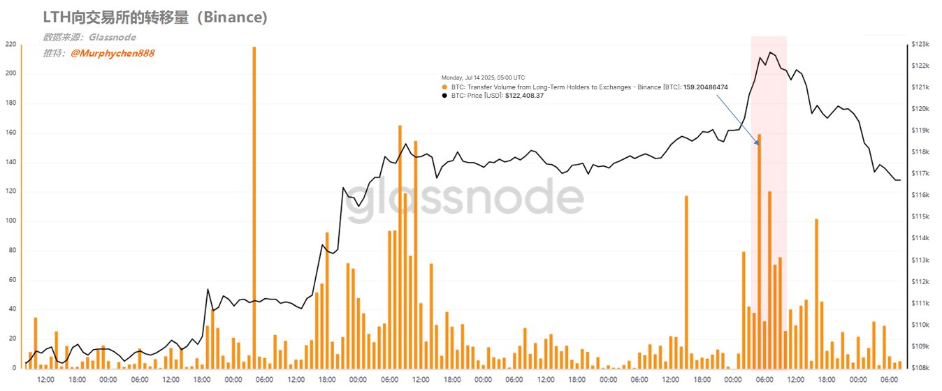 从链上数据看BTC市场情绪变化