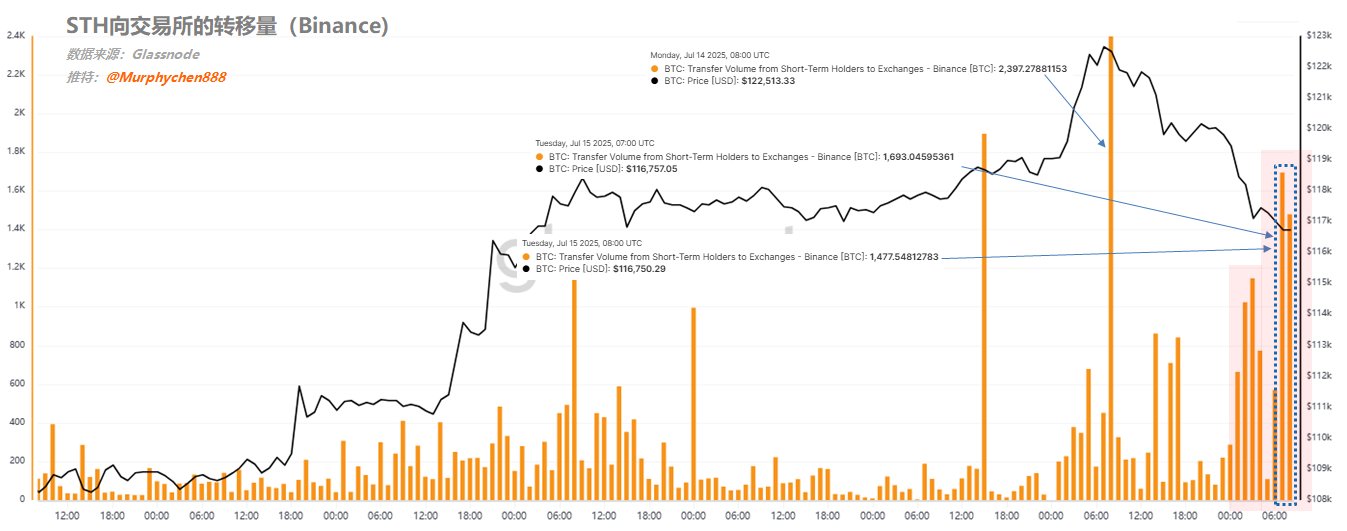 从链上数据看BTC市场情绪变化