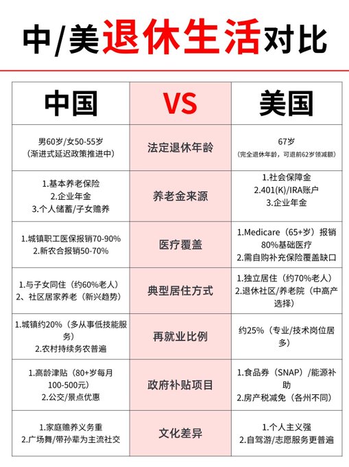 9万亿美国401k养老基金可能将会投资加密货币