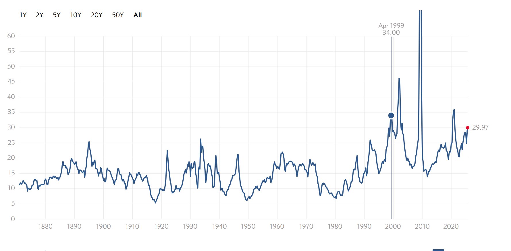 美联储降息会成就加密大牛市吗?