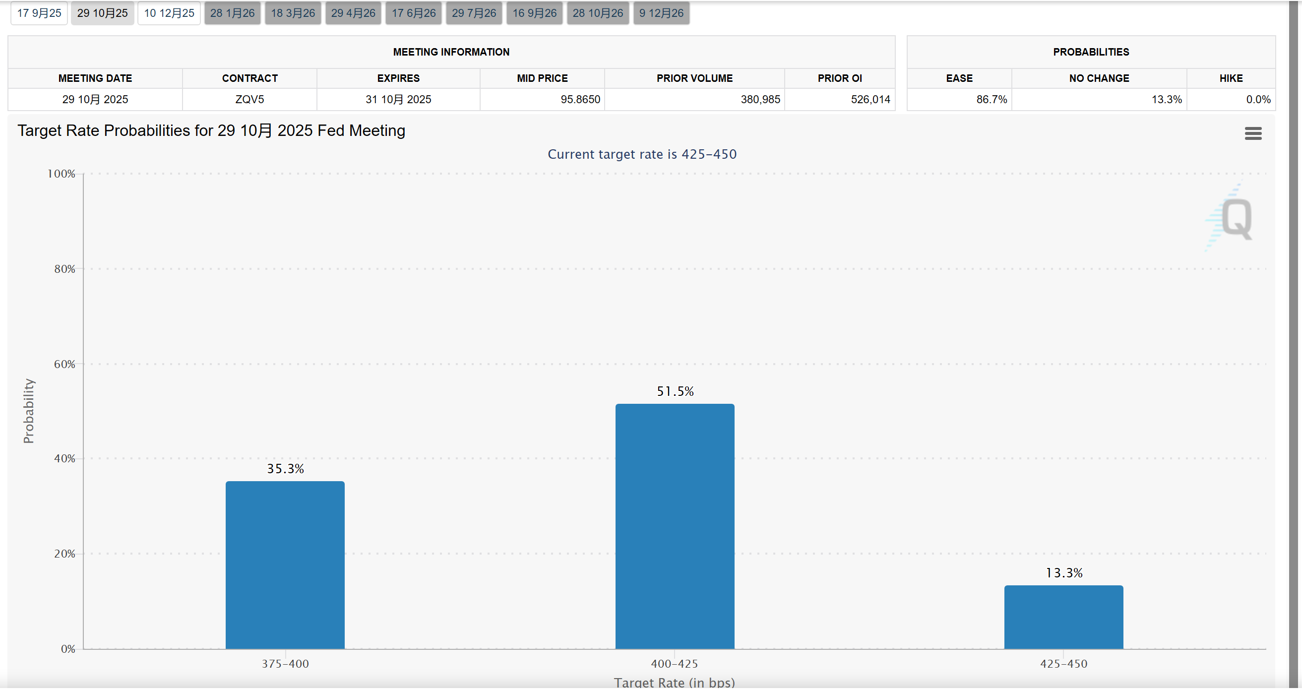 美联储降息会成就加密大牛市吗?
