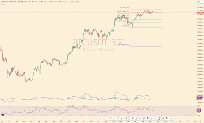 加密资产交易逻辑