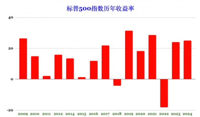 中国养老保险金的收益率到底有多低?