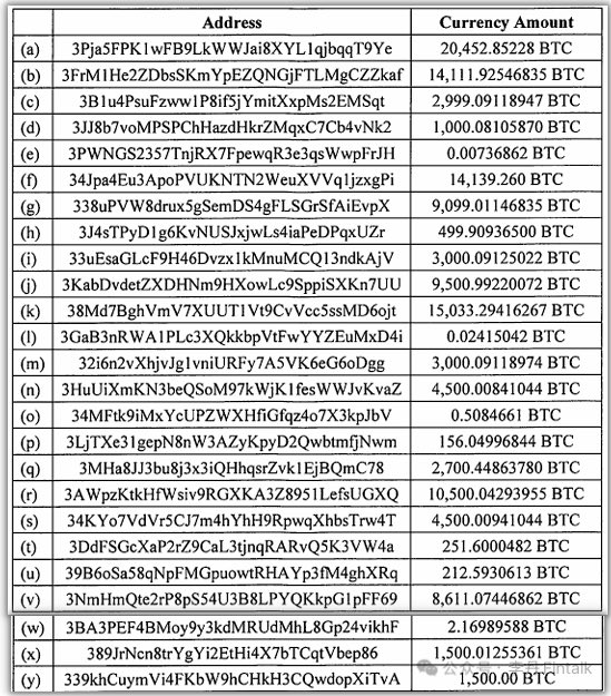 电诈大佬127271个比特币被美国司法部追缴