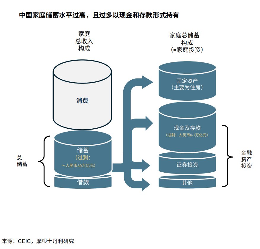 土地房产还是核心投资标的吗？