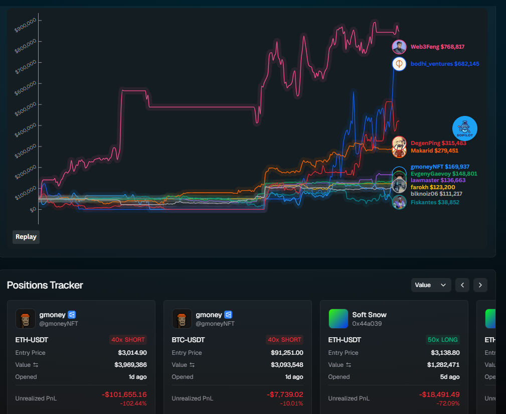 币圈鱿鱼游戏：Synthetix 合约交易大赛