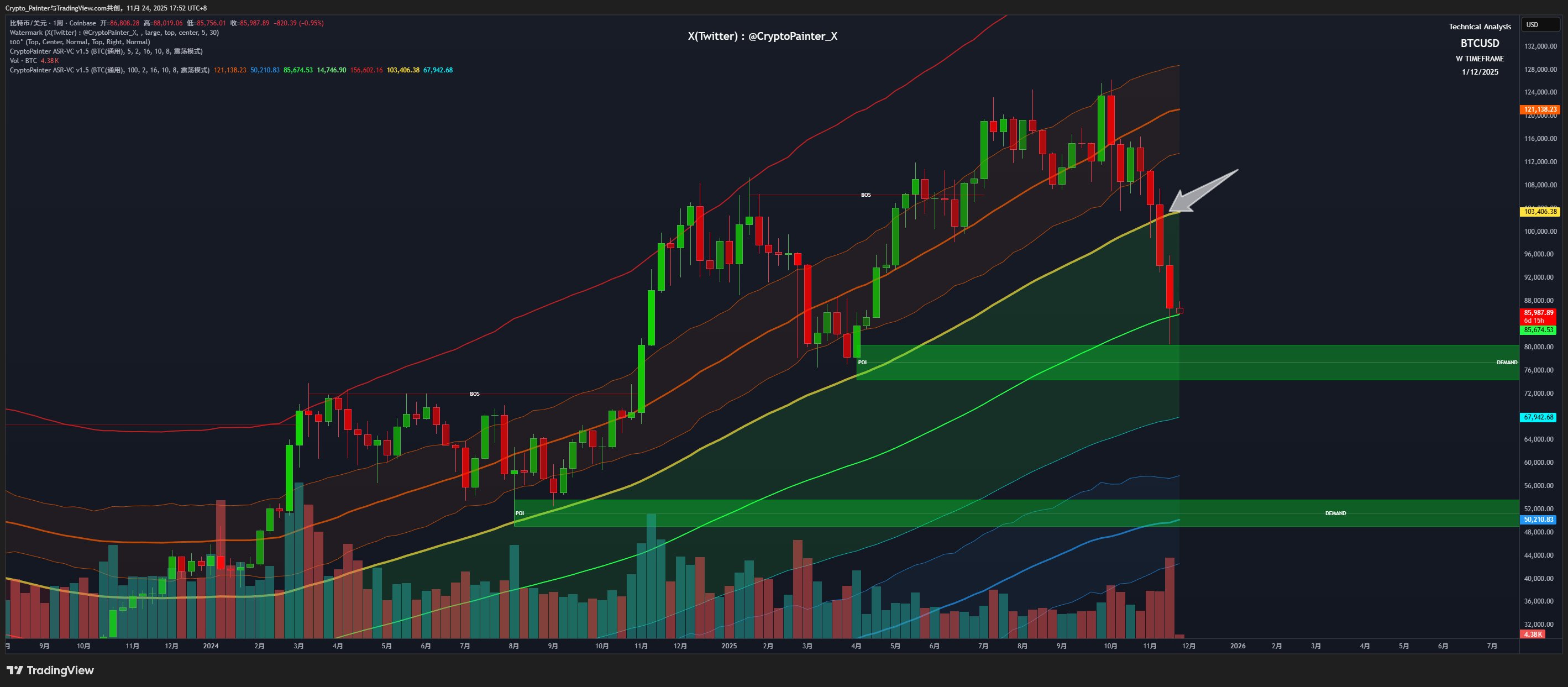牛市到底还在吗？