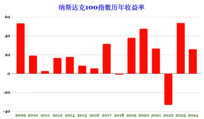 国内纳指基金排行榜