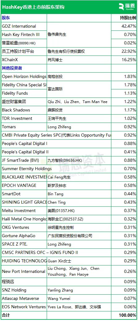 HashKey Group（1828.HK）上市前全面分析报告