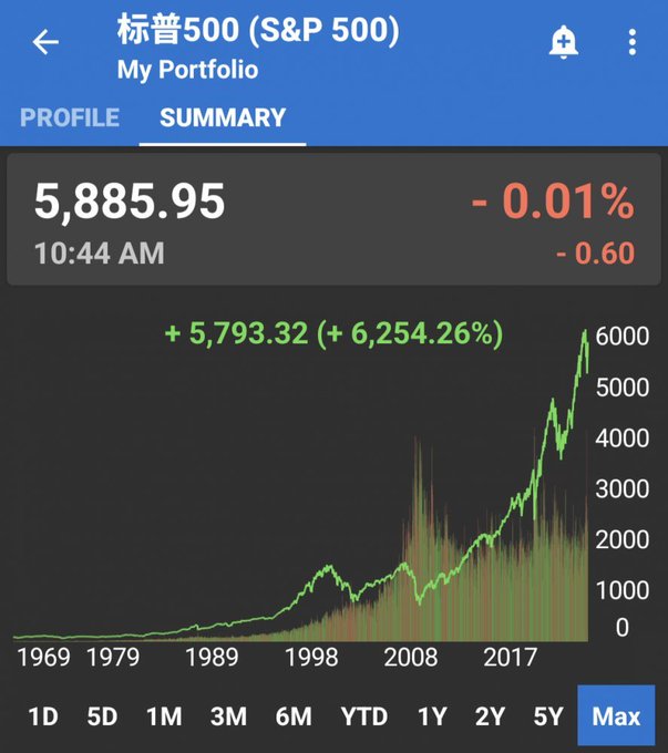 股市投资者常犯的五个错误