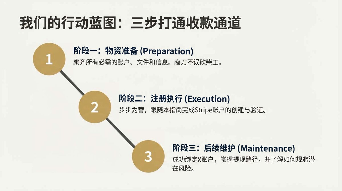 通过Wise港币账户开通香港stripe
