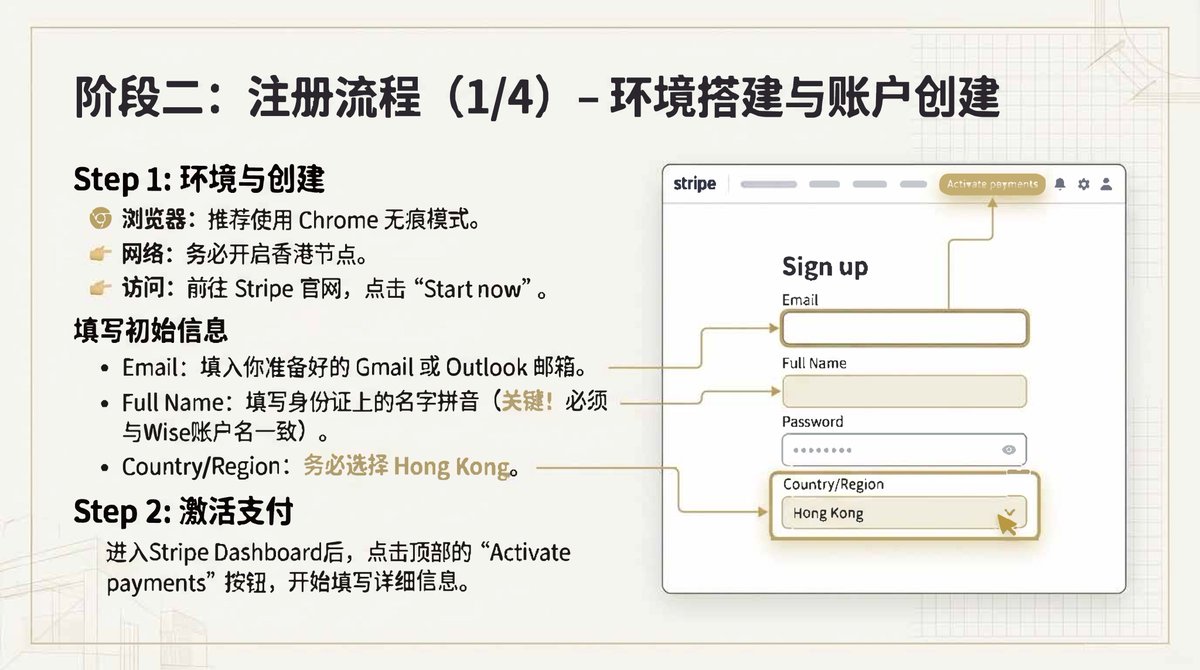 通过Wise港币账户开通香港stripe