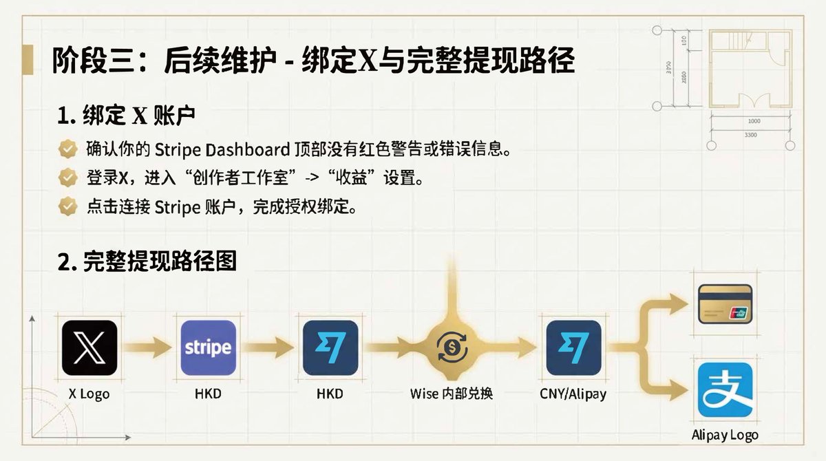 通过Wise港币账户开通香港stripe